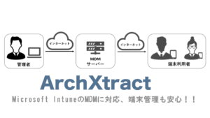 MDM(Mobile Device Management)対応